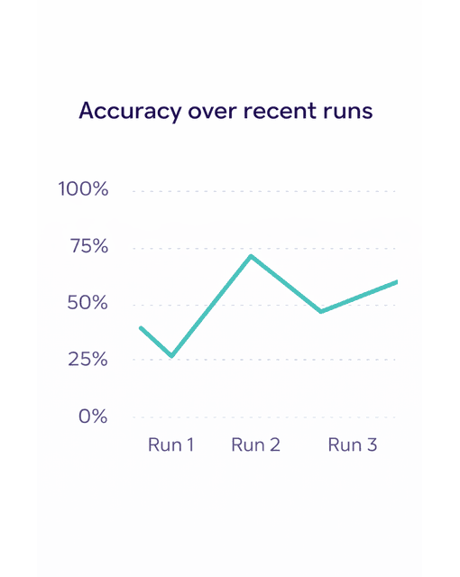 Accuracy trend over recent runs - evalvista.com