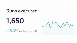 Run execution stats and trends - evalvista.com