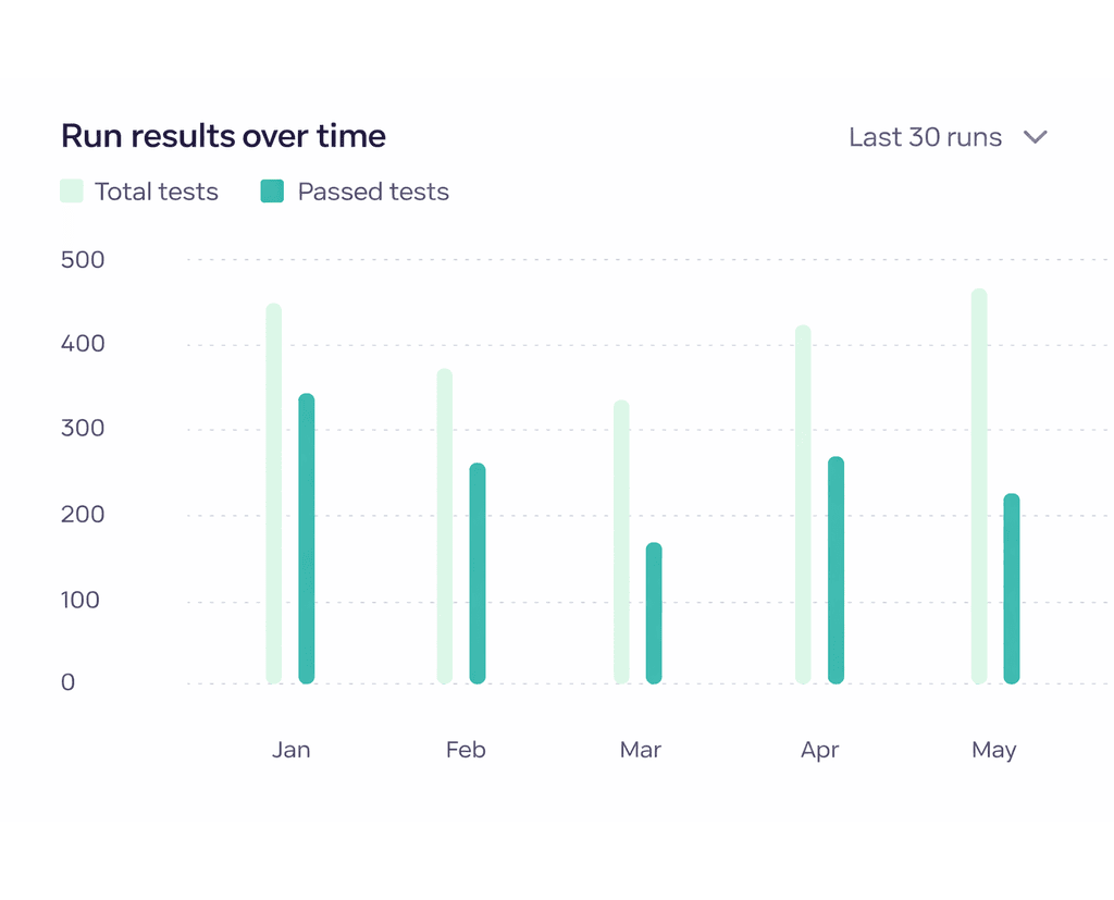 Run results over time - Evalvista.com