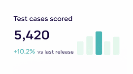 Test cases scored visualization dashboard - EvalVista.com v2