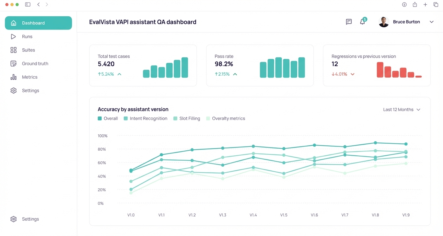 EvalVista VAPI assistant QA dashboard showing pass rate, regressions and version history